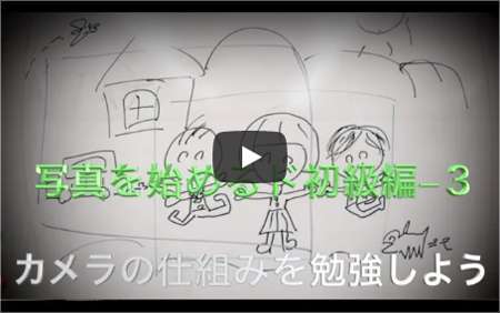 カメラの基本を学びましょう。